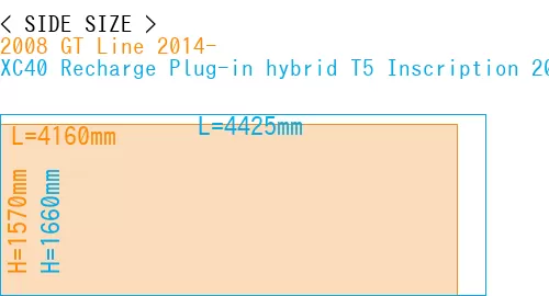 #2008 GT Line 2014- + XC40 Recharge Plug-in hybrid T5 Inscription 2018-